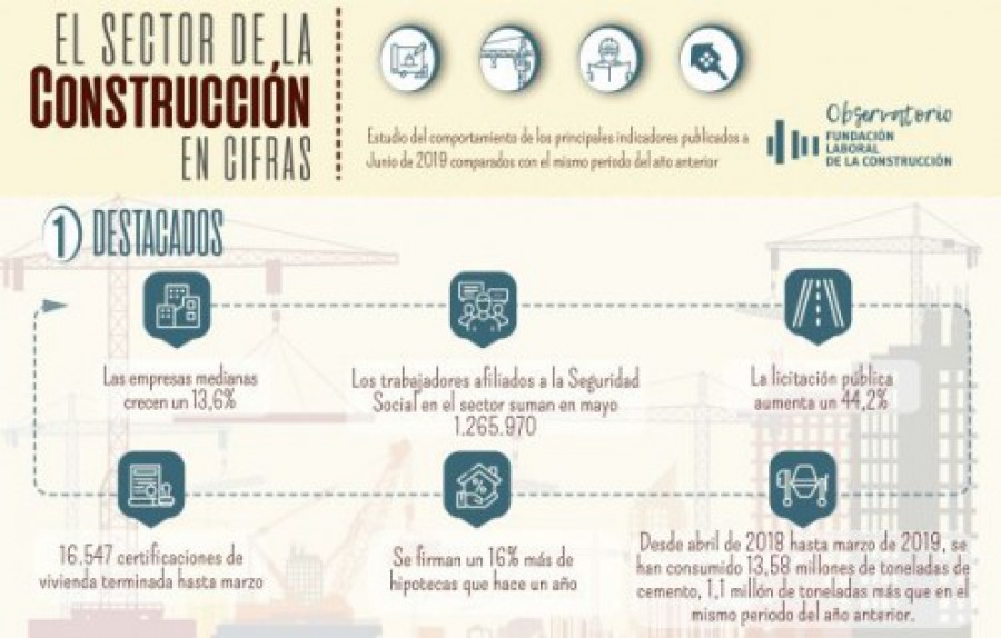 Info observatorio 42867