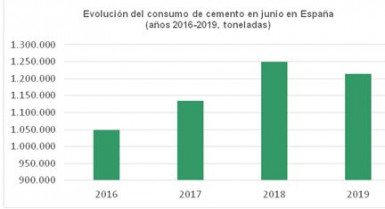 Cemento junio 42739