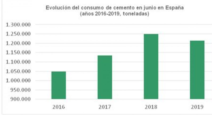 Cemento junio 42739
