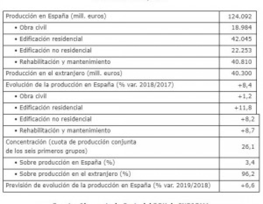 Dbk datos 42095