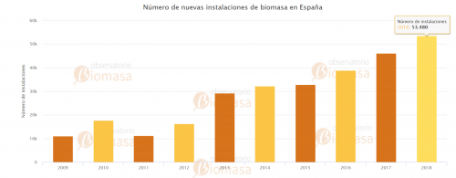 Graficaob3 41635