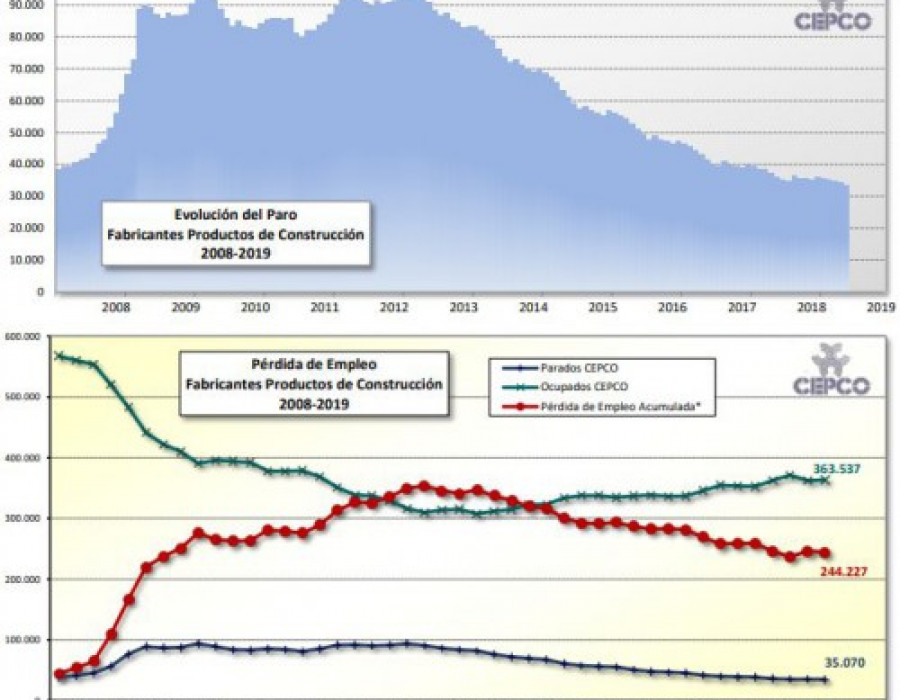 Cepco junio 41818