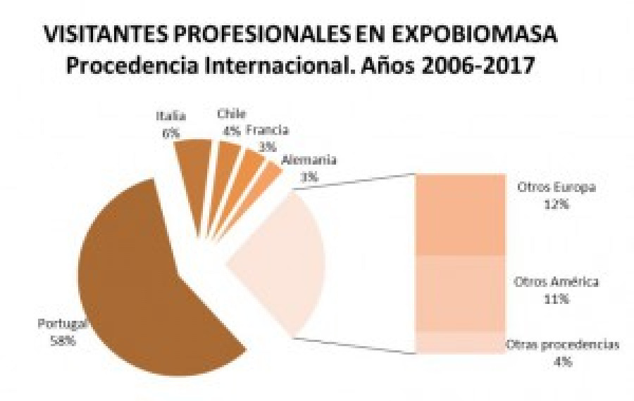 Expobiomasa visitantes 40583