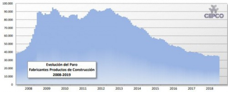 Cepco paro 39563