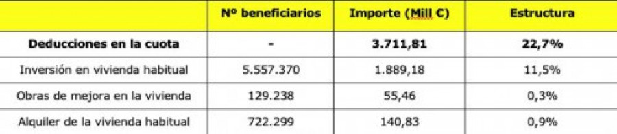 Andimac deducciones 38724