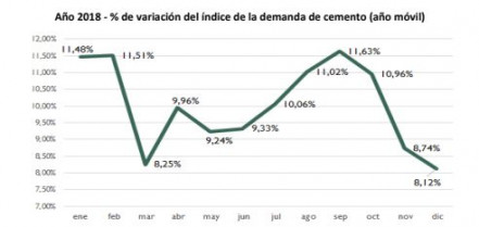 Cemento oficemen 38250
