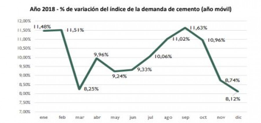 Cemento oficemen 38250