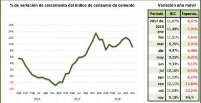 Oficemen cemento 37381
