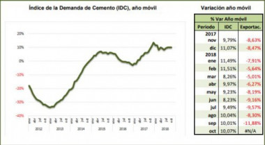 Cemento demanda 37030
