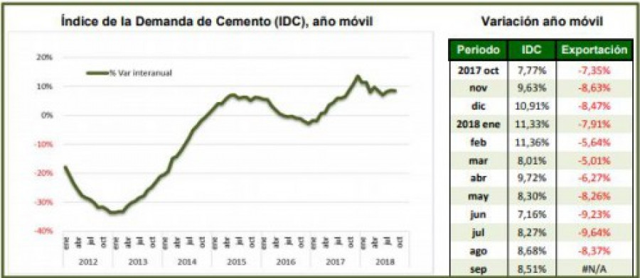 Cemento consumo 36660