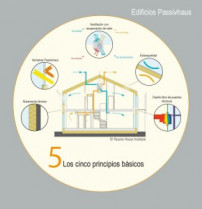 Passivhaus principios 34960