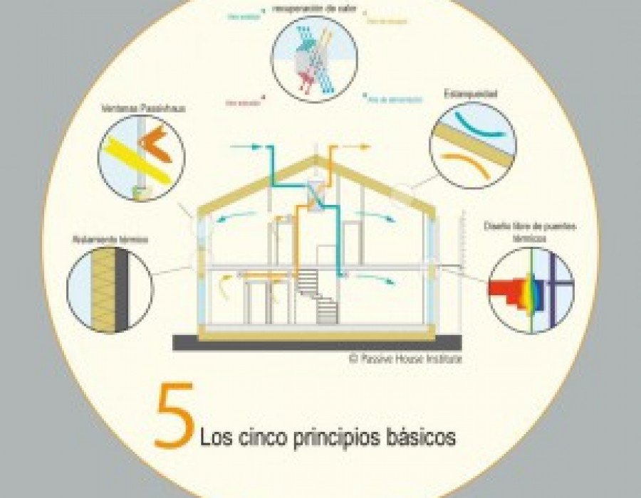 Passivhaus principios 34960