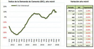 Cemento mayo 34950
