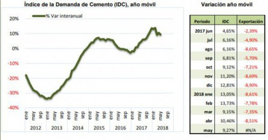 Cemento mayo 34950