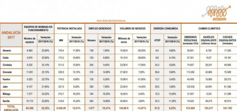 Biomasa andalucia 34847