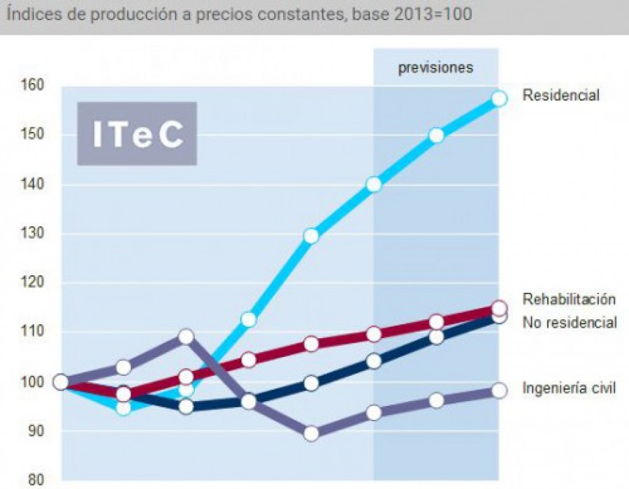 Euroconstruct junio 34538