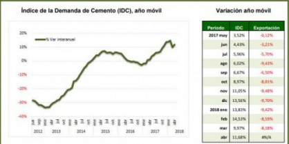 Cemento oficemen 34475