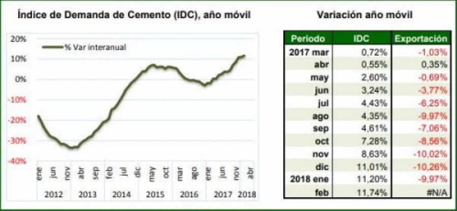 Cemento indice 33596