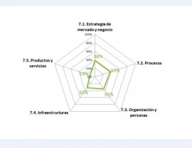Diagrama cenfim 33389