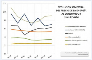 Pellet grafica 32875