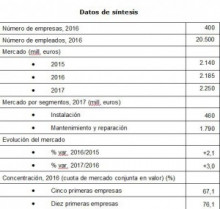 Ascensores dbk 32687