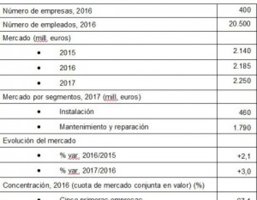 Ascensores dbk 32687