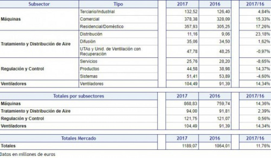 Afec mercado 32559
