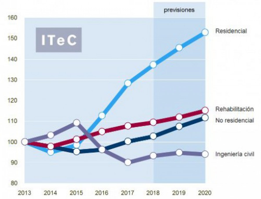 Itec noviembre 31731