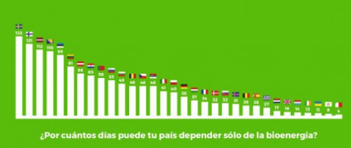 Biomasa espana 31553