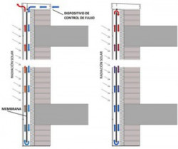 Fachadas upm 31370