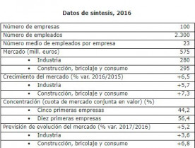 Selladores dbk 30626