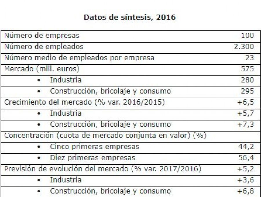 Selladores dbk 30626