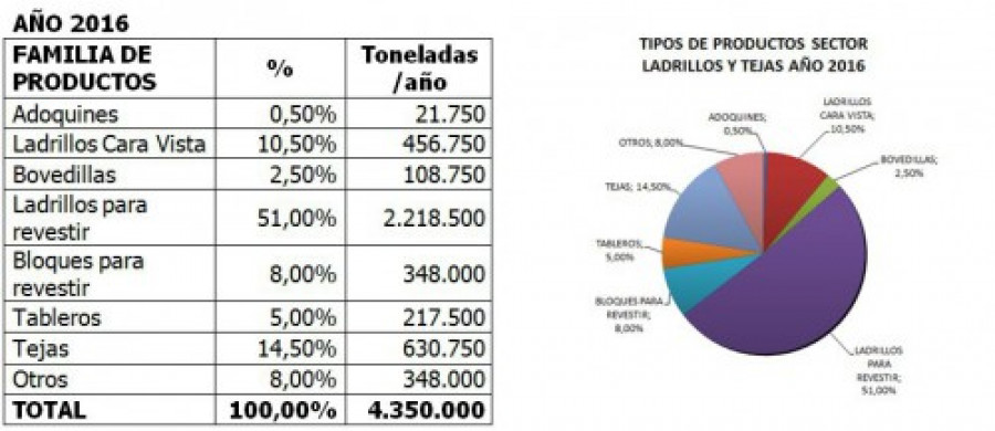 Hispalyt productos 2016 29344