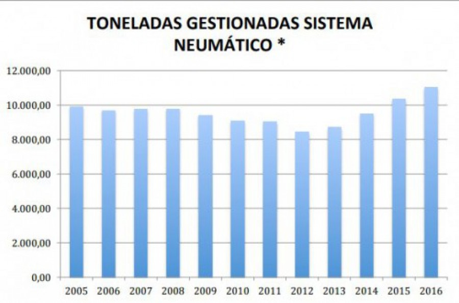 Envac residuos 28981