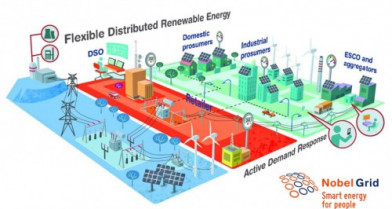 Nobelgrid eurecat 28535