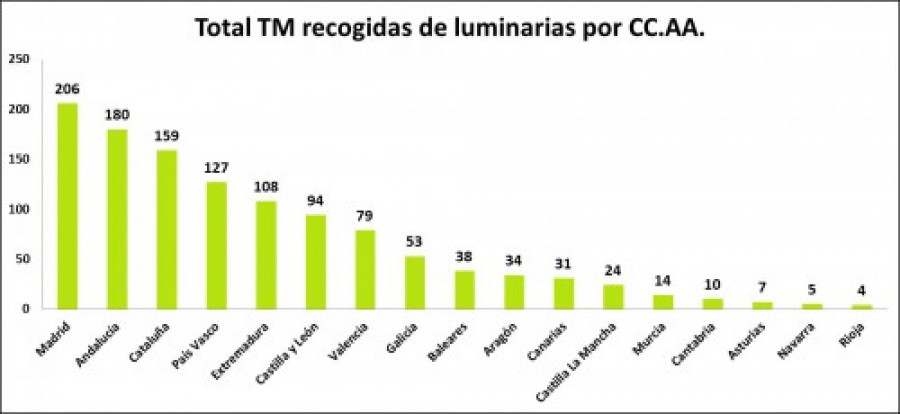 Ambilamp ccaa 27335