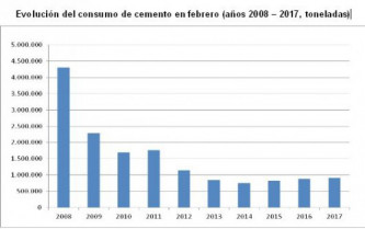 Cemento febrero 26553
