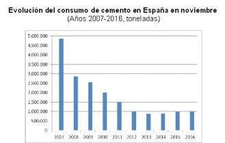 Cemento noviembre 24823