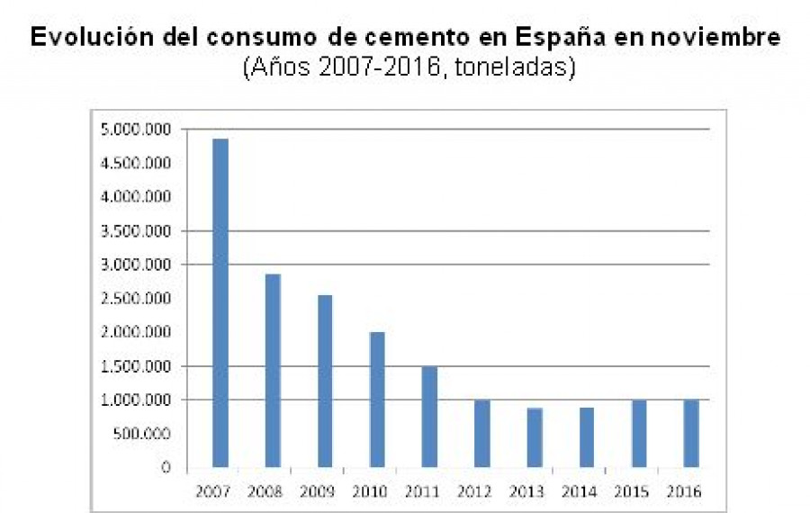 Cemento noviembre 24823