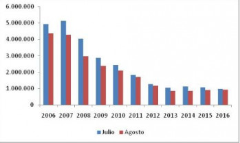 Cemento consumo ocho meses 22599