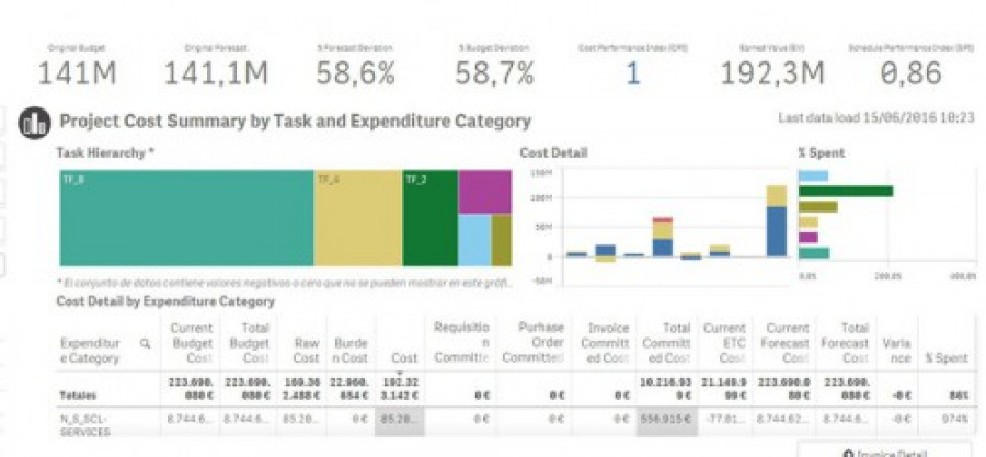 Projectanalytics aplicacion 22471
