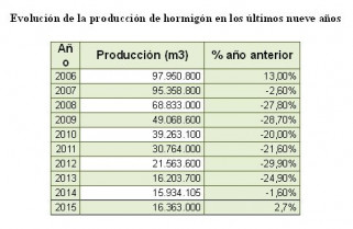 Hormigon 2015 20207