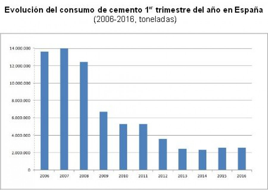 Cemento primertrimestre 19984