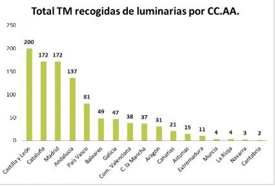 Ambilamp recogida 19871