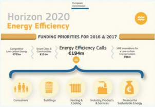 Horizon2020 eficienciaenergetica 19739