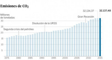 Iea emisiones 19634