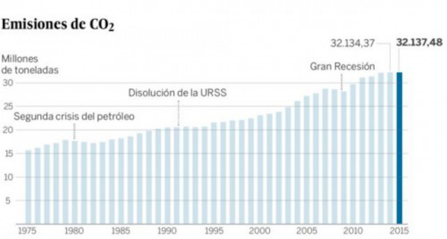 Iea emisiones 19634