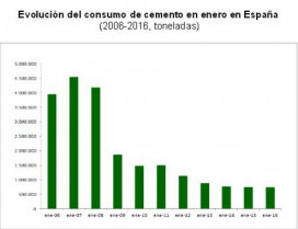 Cemento enero 18794
