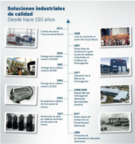 Bosch 150 anos 18040