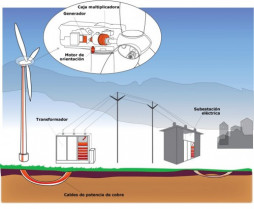 Industre cobre energia eolica 18139